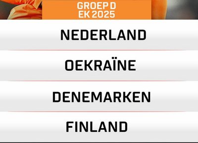 Loting groepsfase EK o21 2025